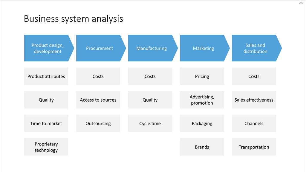 Business system-PowerPoint-16:9