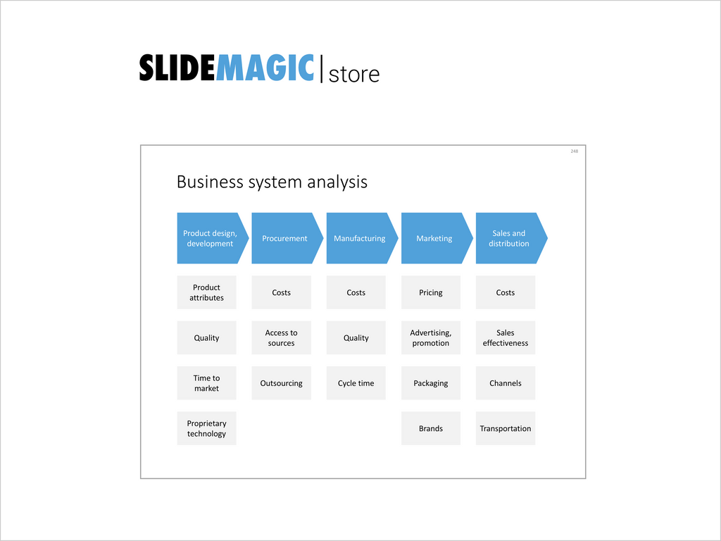 Business system-