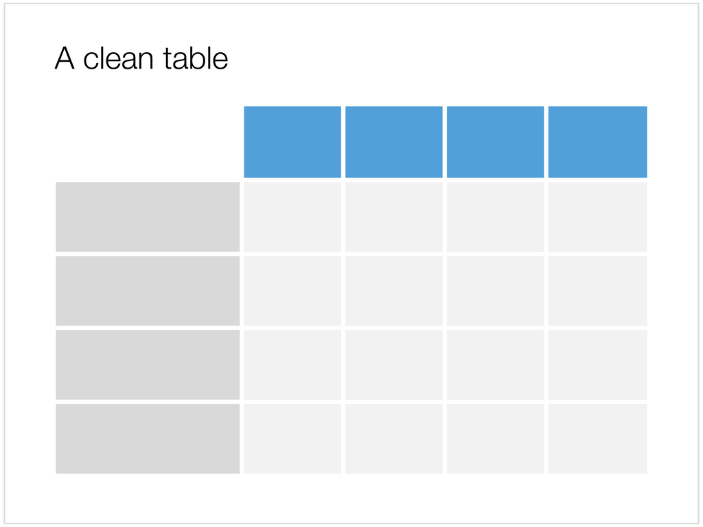 Empty table in Apple Keynote
