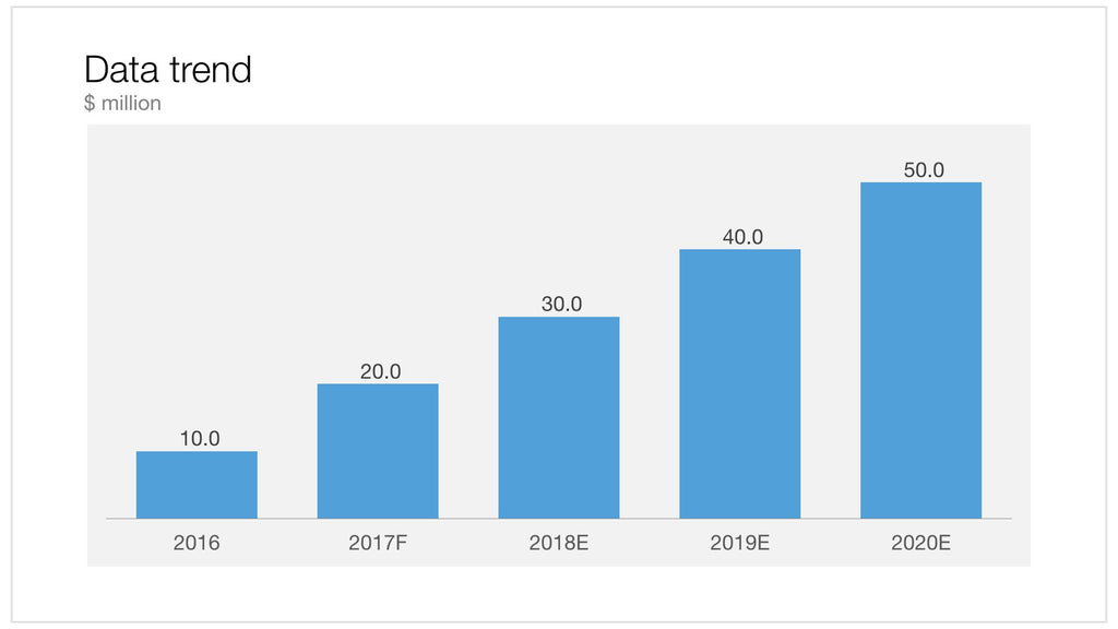 Column chart in Apple Keynote - 16:9