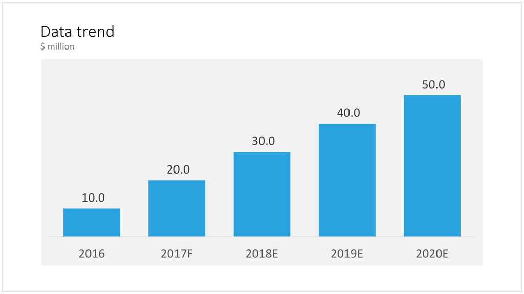 Column chart in PowerPoint - 16:9