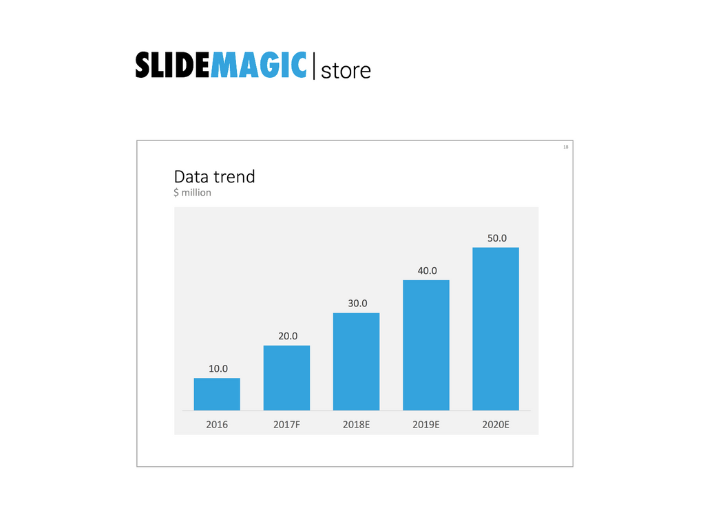 Column chart in PowerPoint
