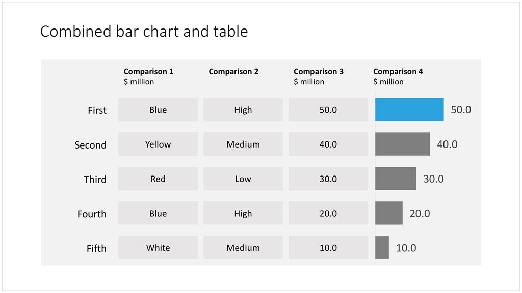 Table and bar chart in PowerPoint
