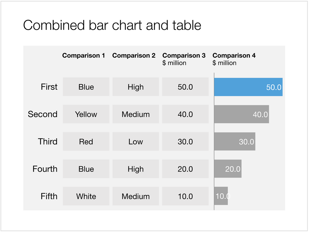Table and bar chart in Apple Keynote