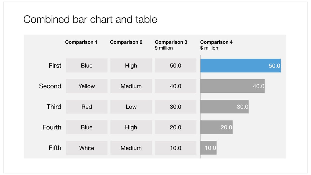 Table and bar chart in Apple Keynote