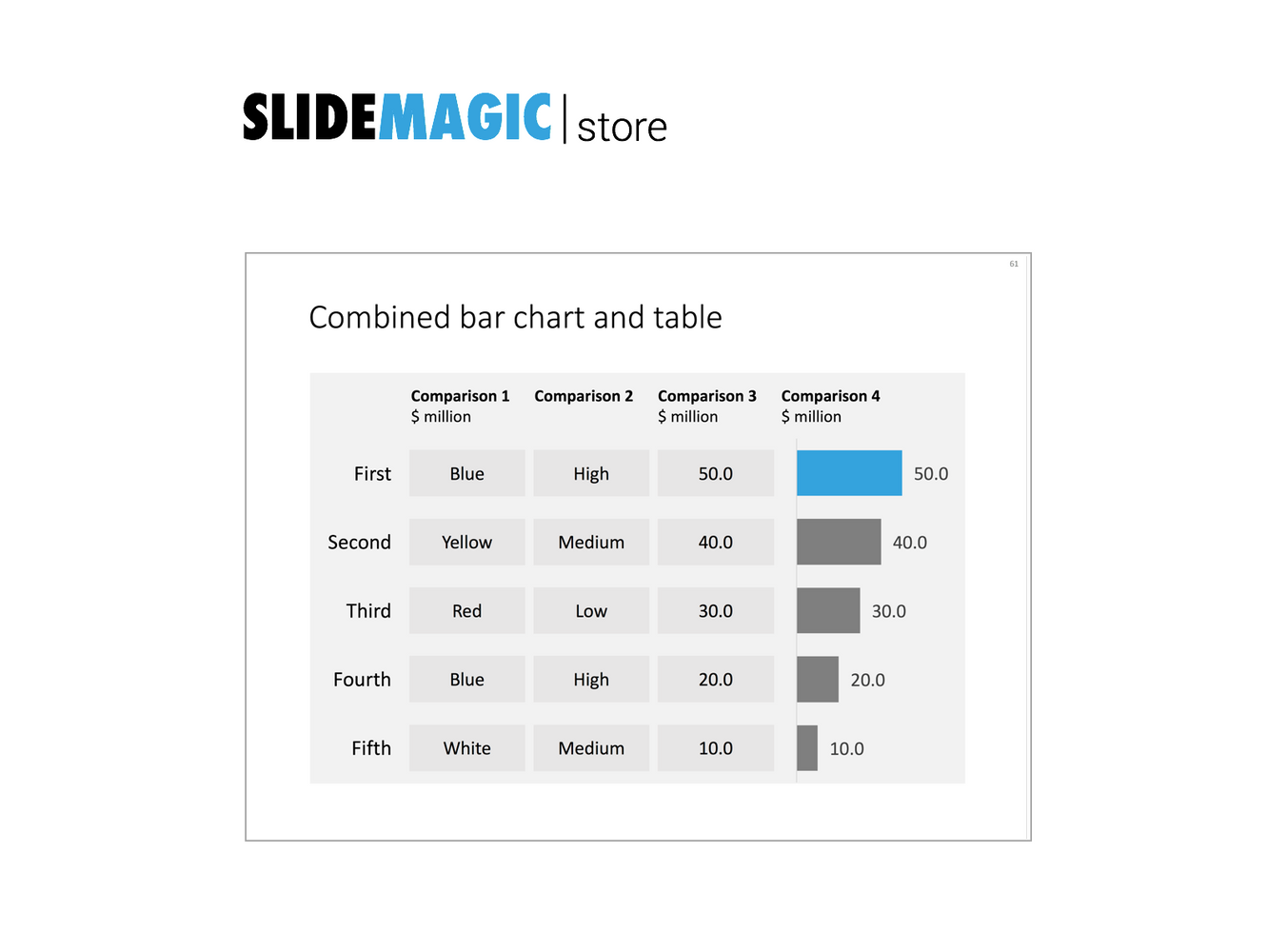 Table and bar chart in PowerPoint