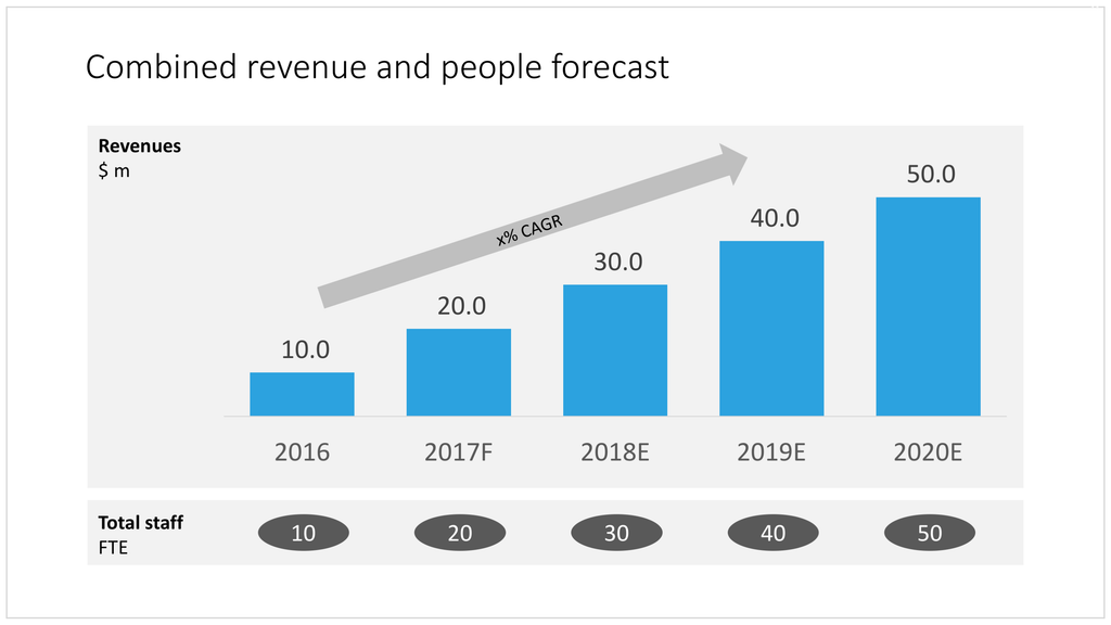 Column chart in PowerPoint