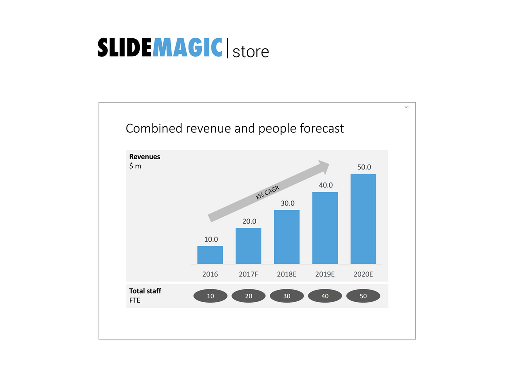 Column chart in PowerPoint