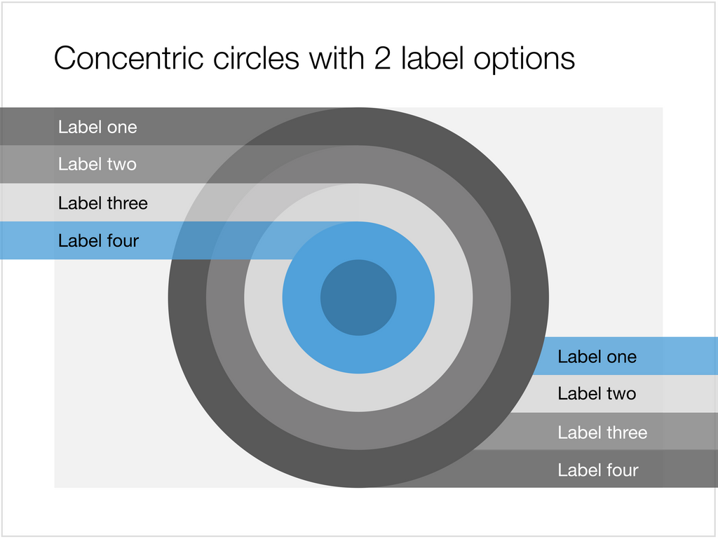 An Apple Keynote slide with 5 concentric circles - 4:3 aspect
