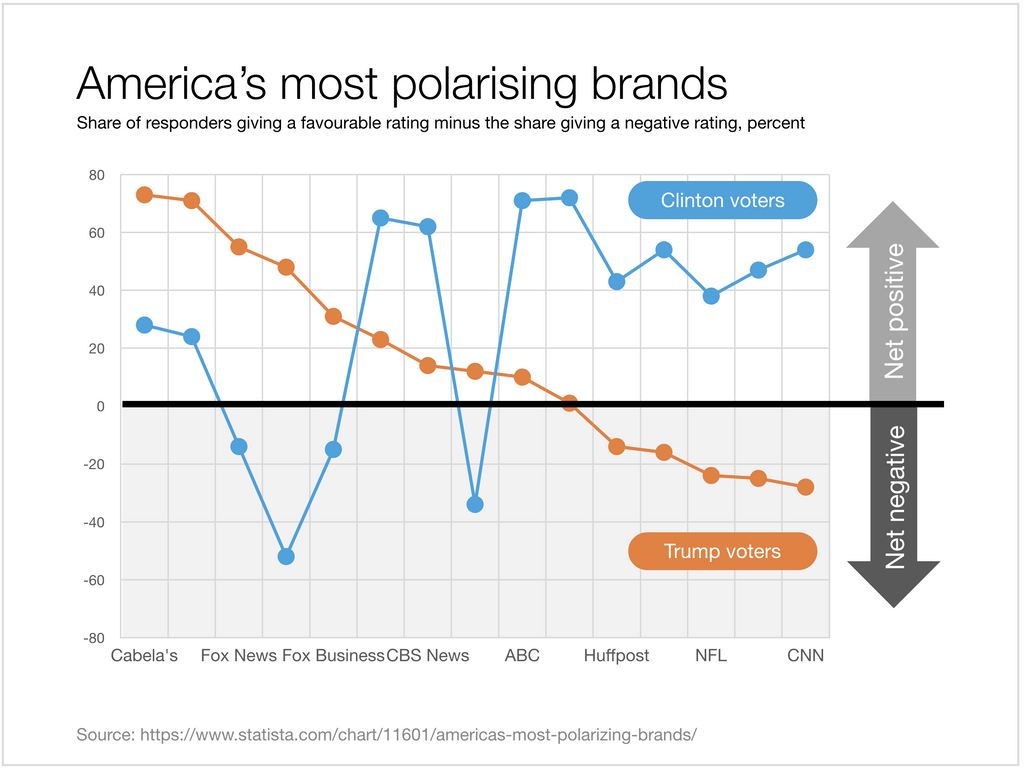 Line graph in Apple Keynote