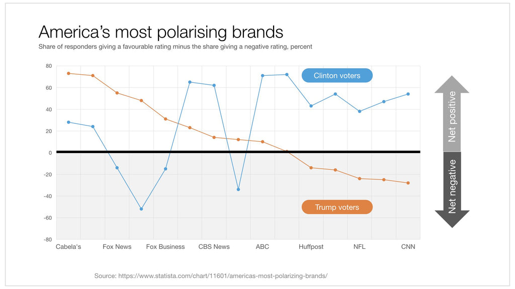 Line graph in Apple Keynote