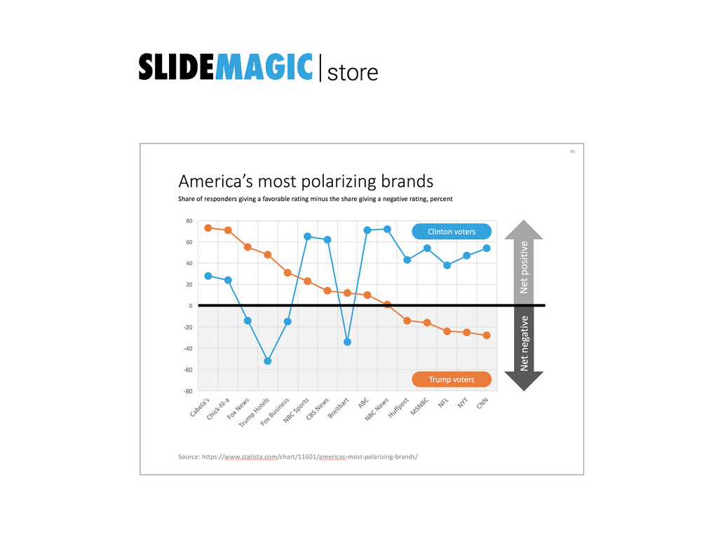 Line graph in PowerPoint