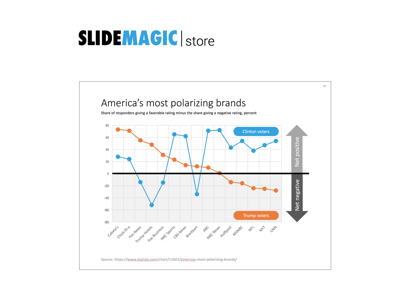 Line graph in PowerPoint
