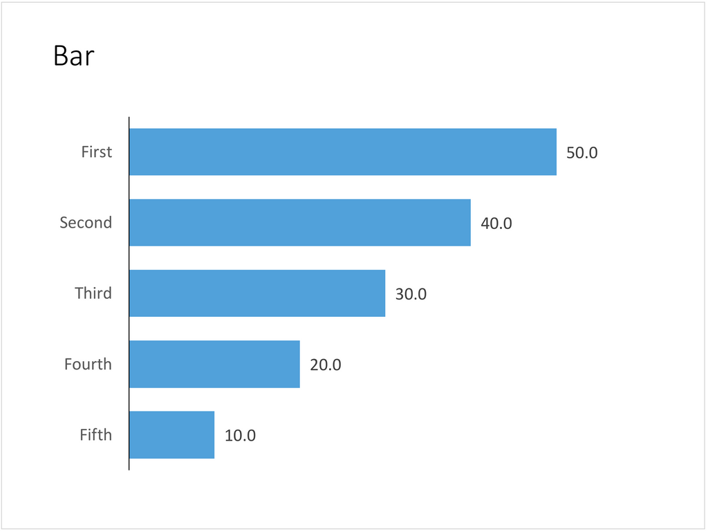 McKinsey bar chart in PowerPoint