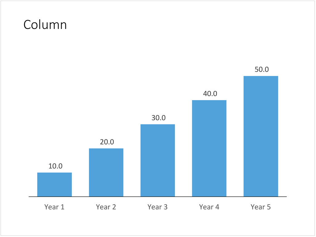 McKinsey column chart in PowerPoint