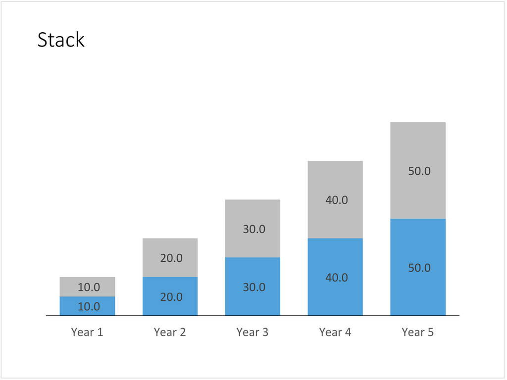 McKinsey stacked column chart in PowerPoint