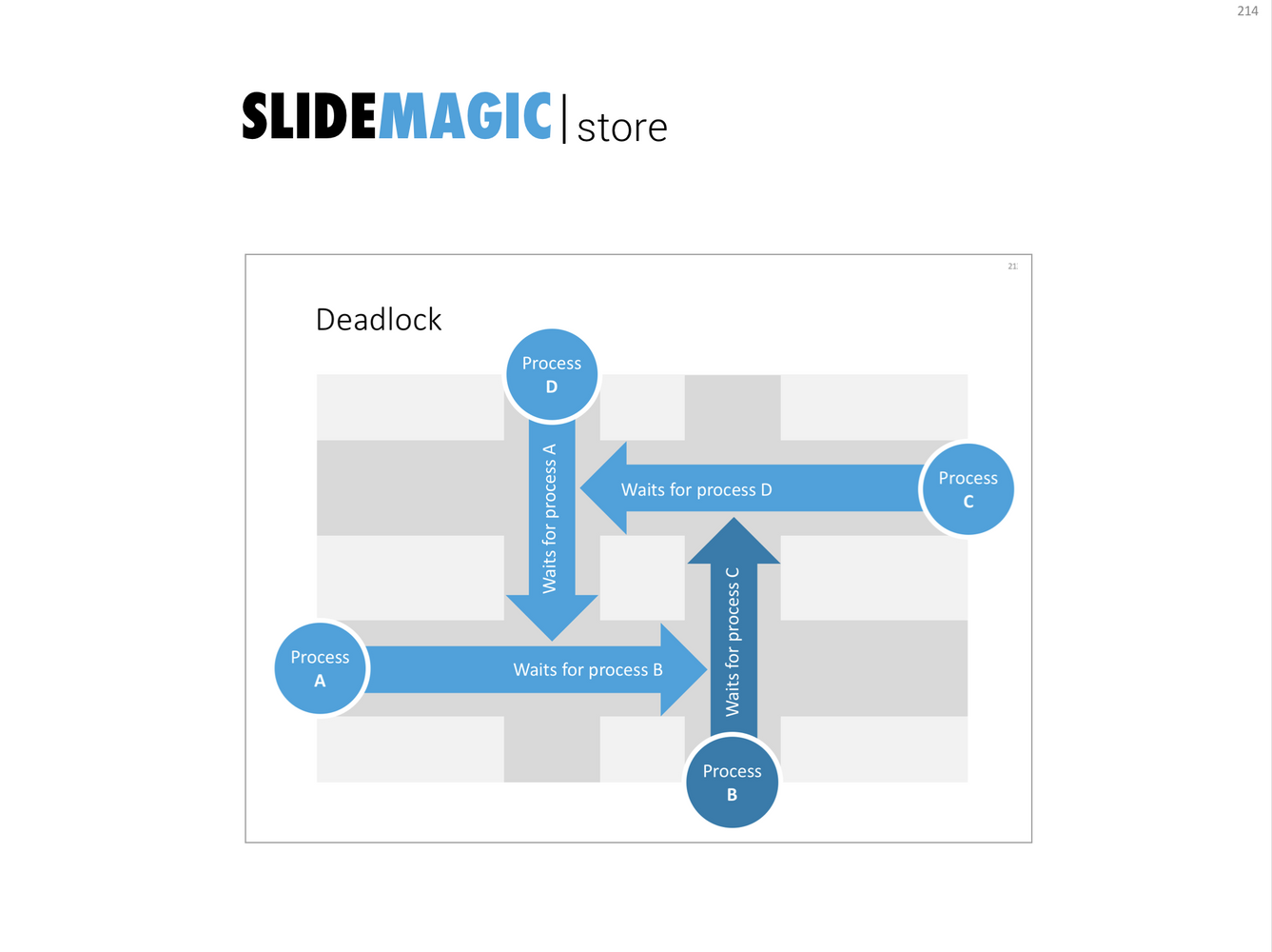 Visualising a deadlock in PowerPoint