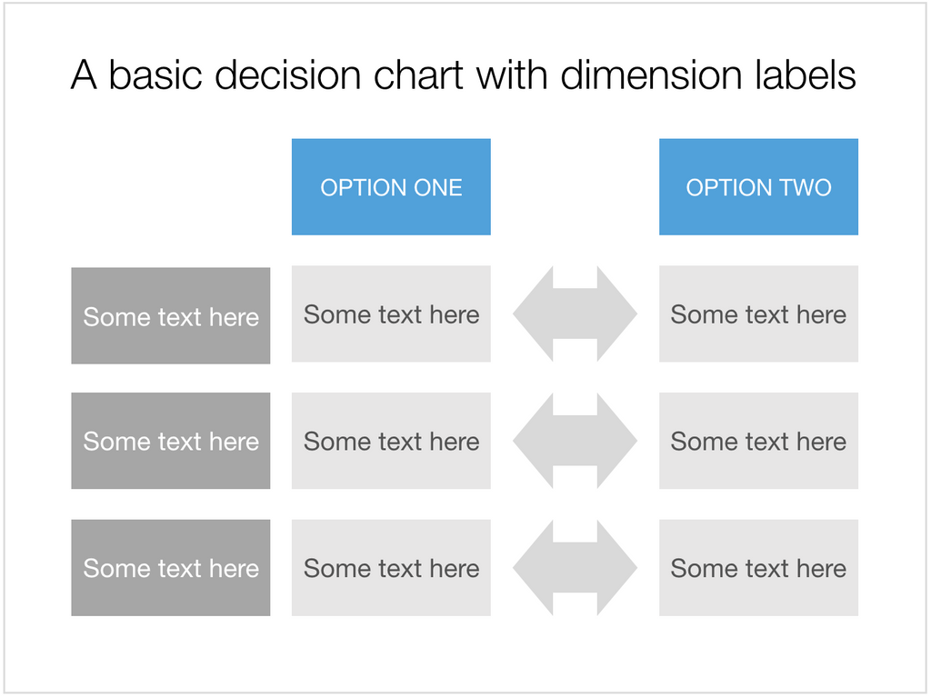 A Keynote template for a basic decision table