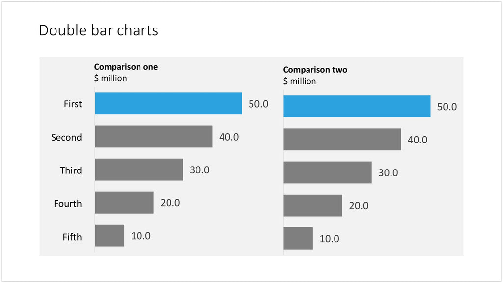 Bar charts in PowerPoint