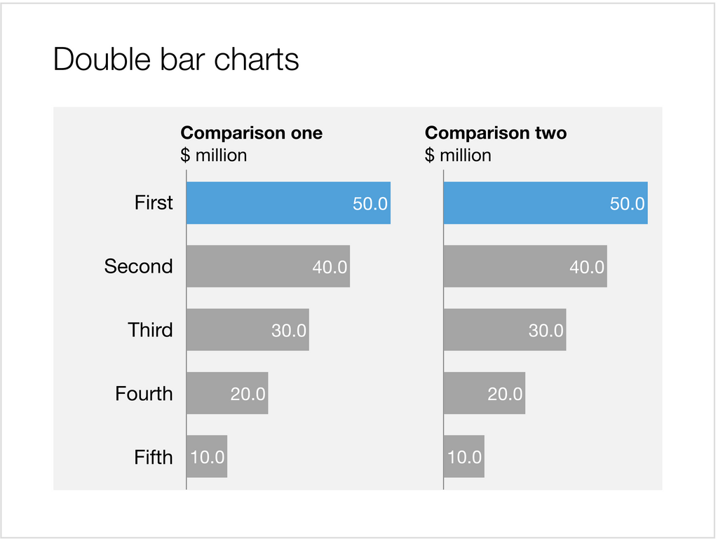 Bar charts in Apple Keynote