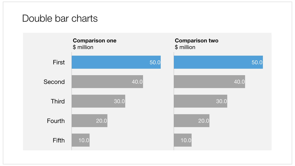 Bar charts in Apple Keynote
