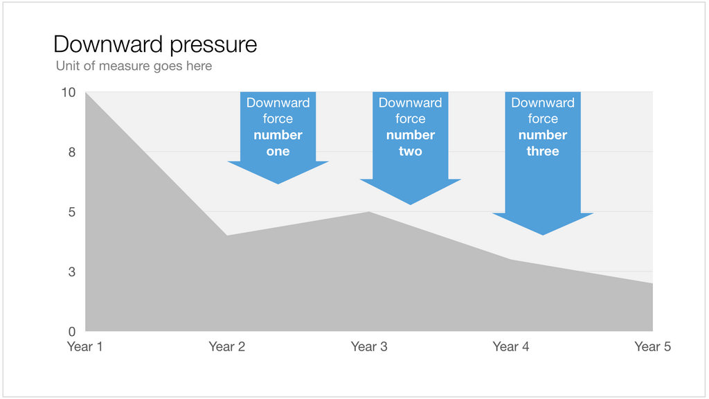 Downward pressure in Apple Keynote