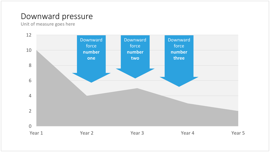 Downward pressure in PowerPoint