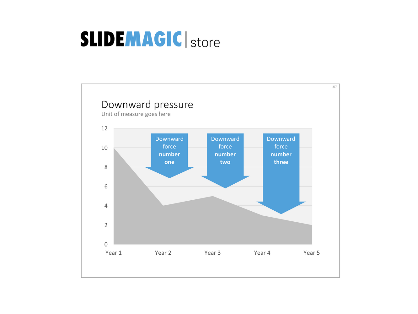 Downward pressure in PowerPoint
