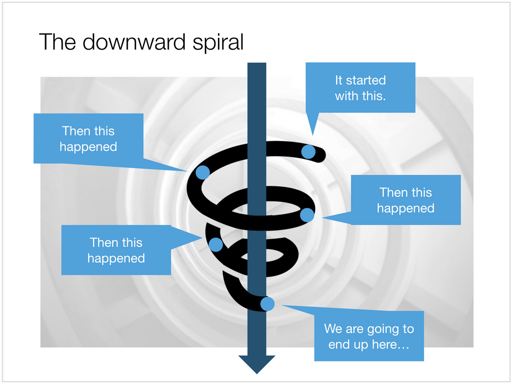 Downward spiral in Apple Keynote