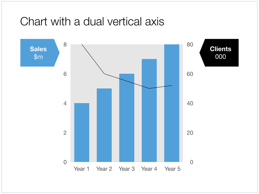 Dual axis chart in Apple Keynote