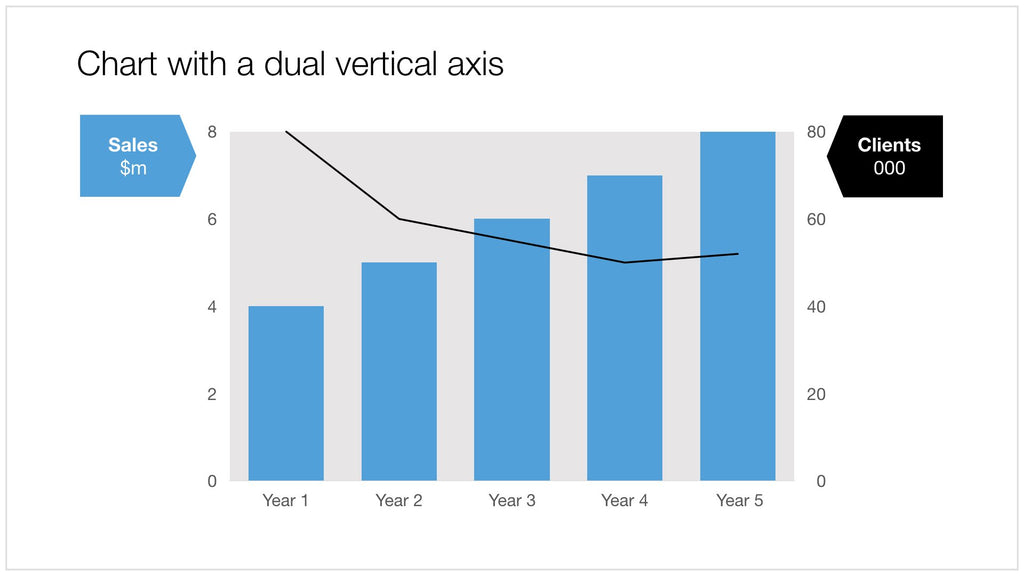 Dual axis chart in Apple Keynote