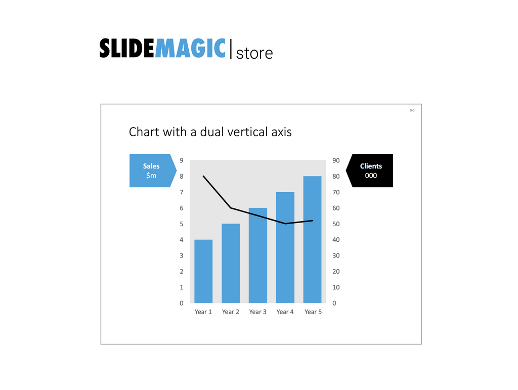 Dual axis chart in PowerPoint
