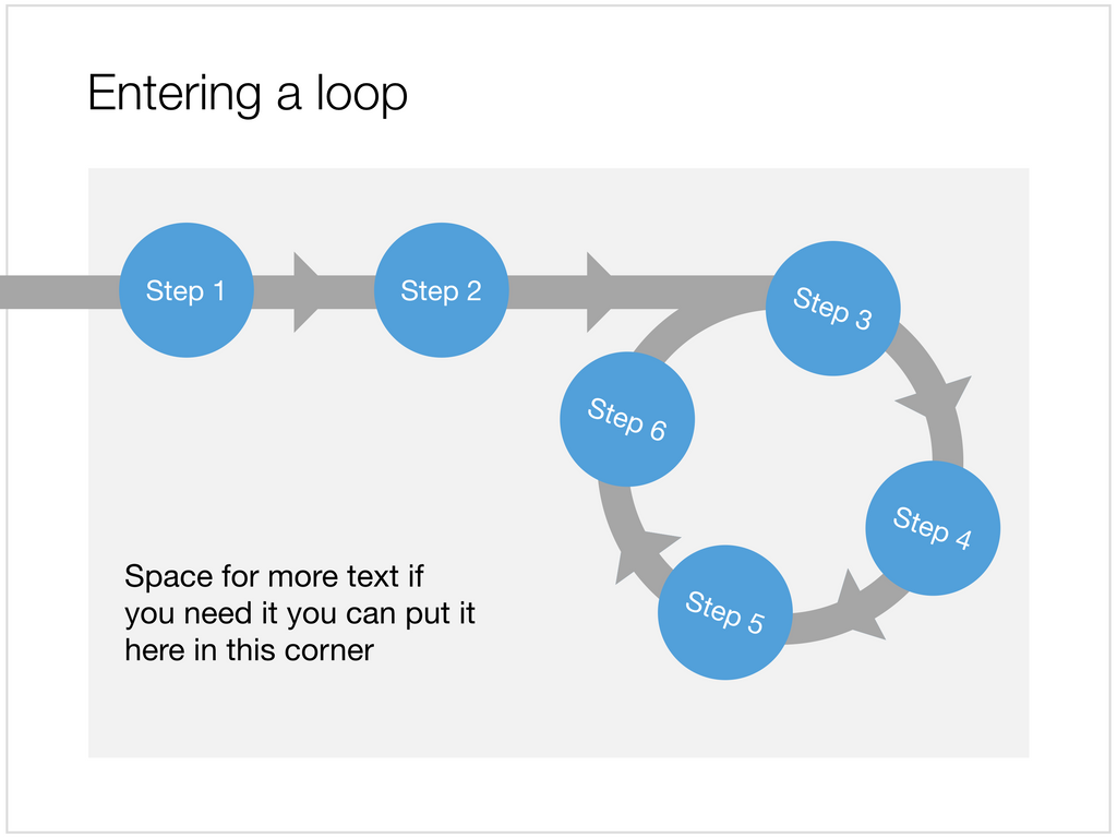 A loop in Apple Keynote
