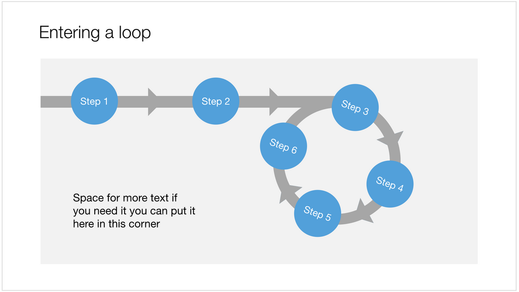 A loop in Apple Keynote