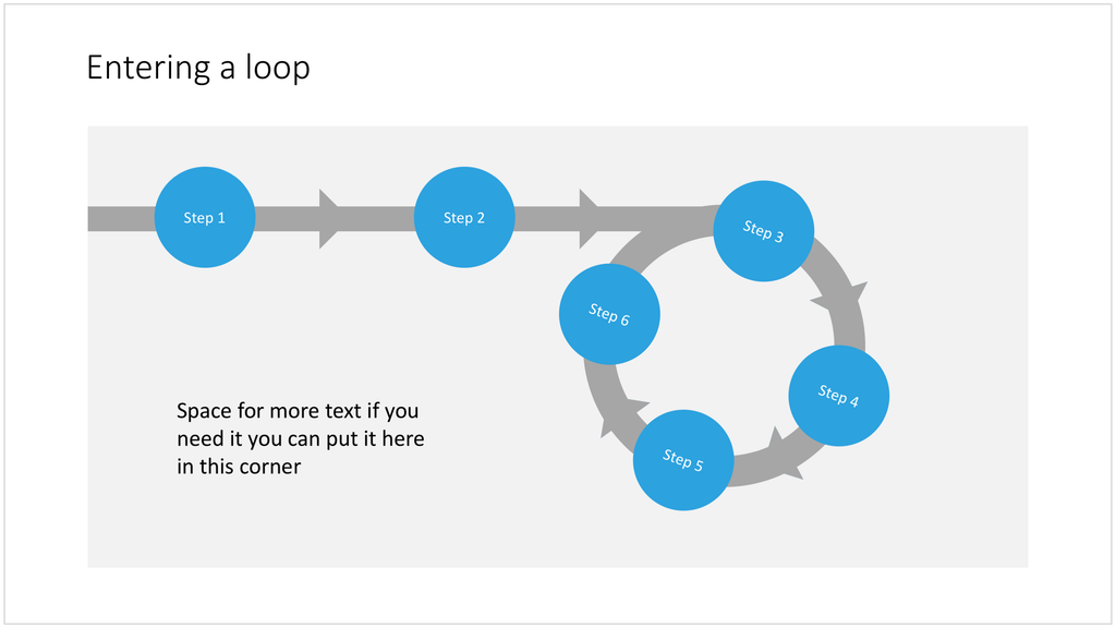 A loop in PowerPoint