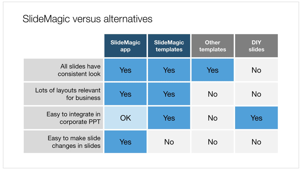 Feature table in PowerPoint