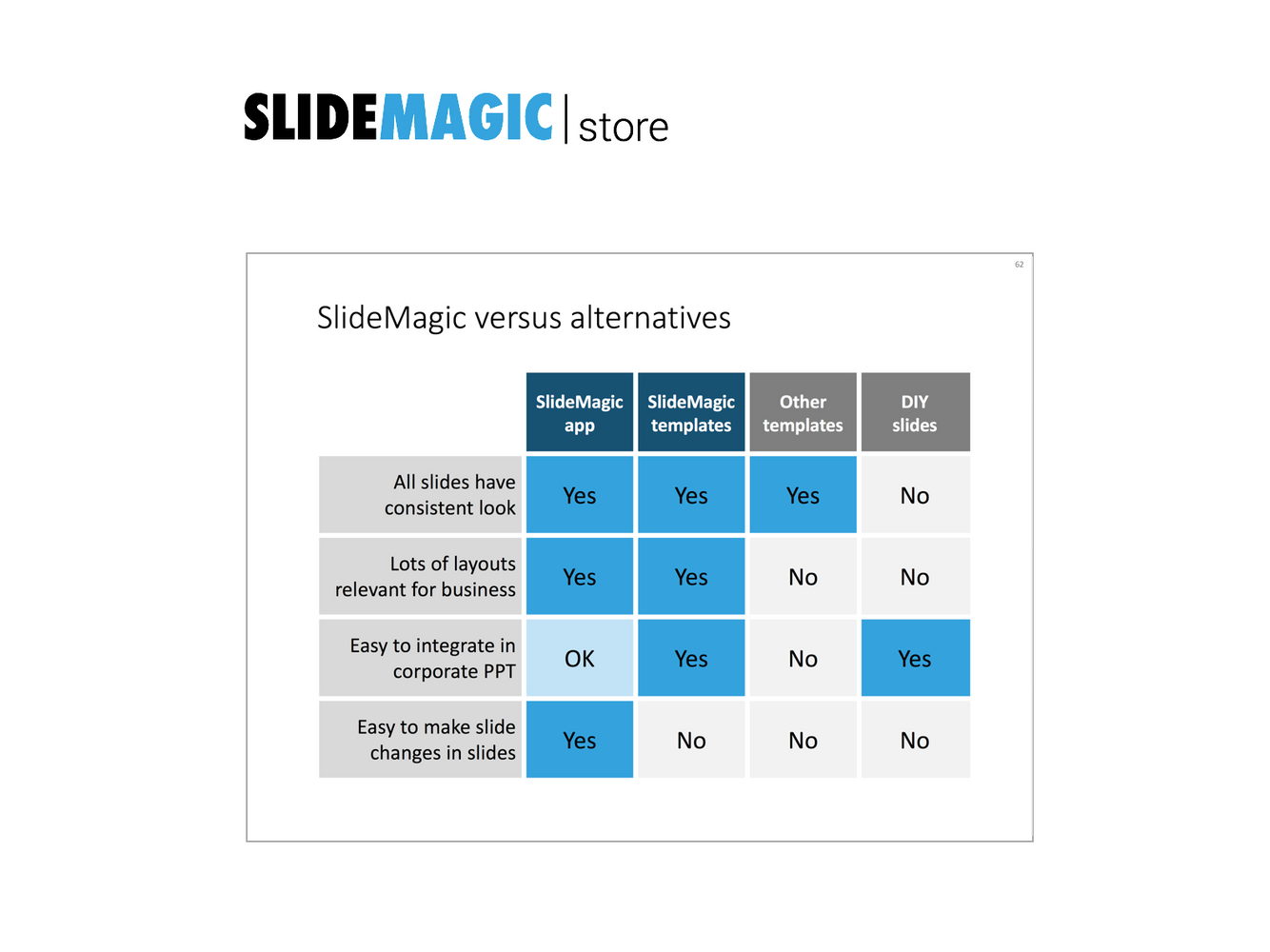 Feature table in PowerPoint