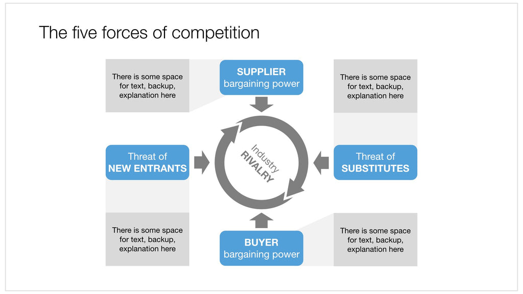 Porter forces in Apple Keynote