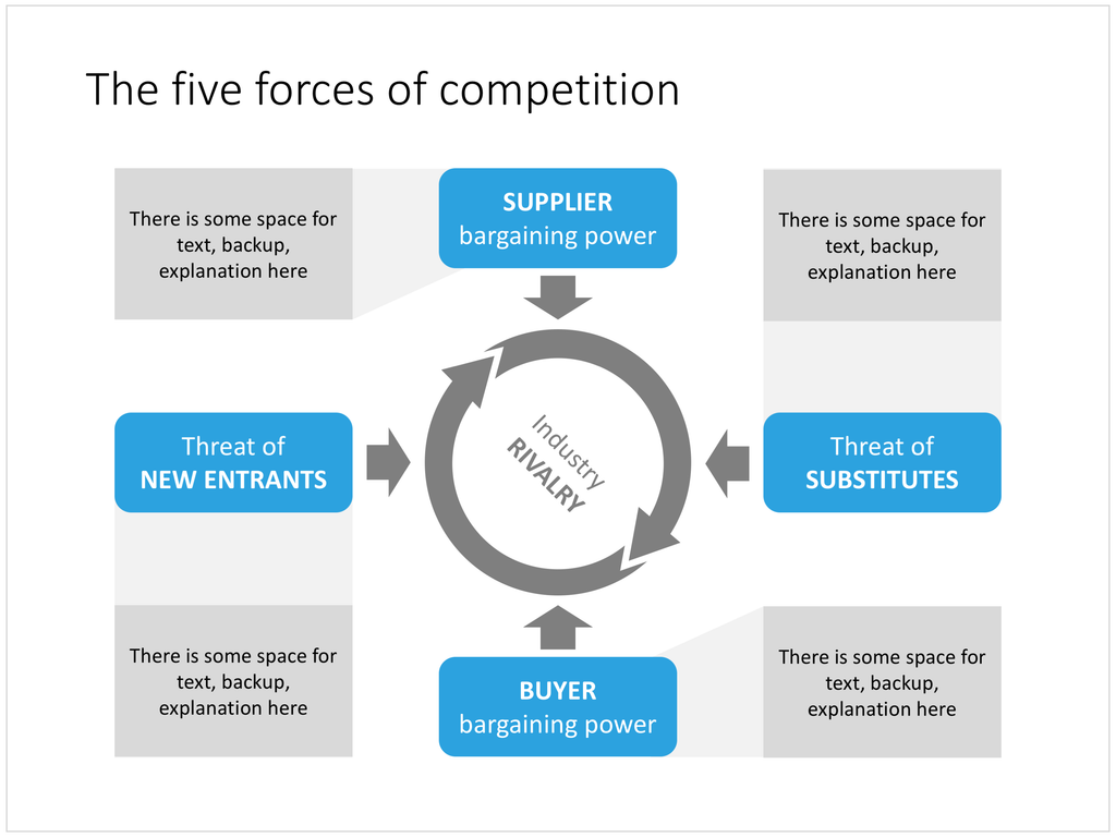 Porter forces in PowerPoint