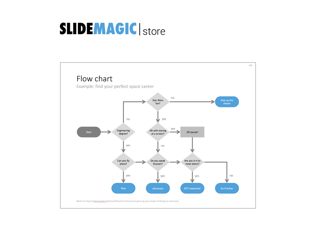 Flow chart in PowerPoint