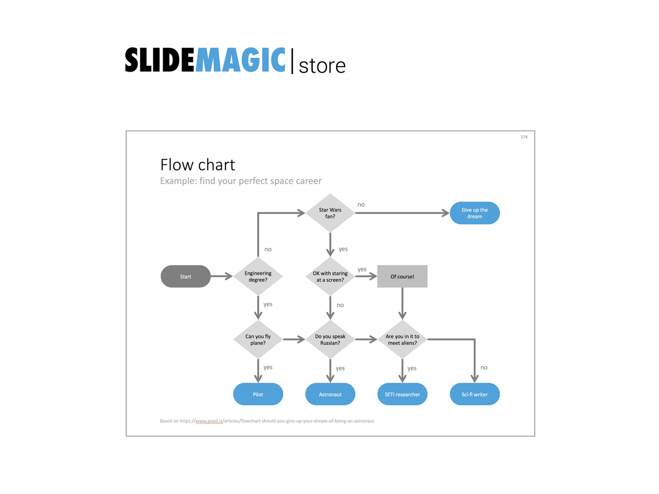 Flow chart in PowerPoint