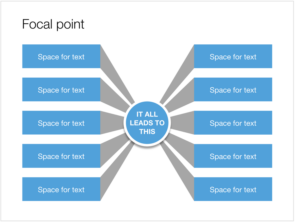 Focal point in Apple Keynote