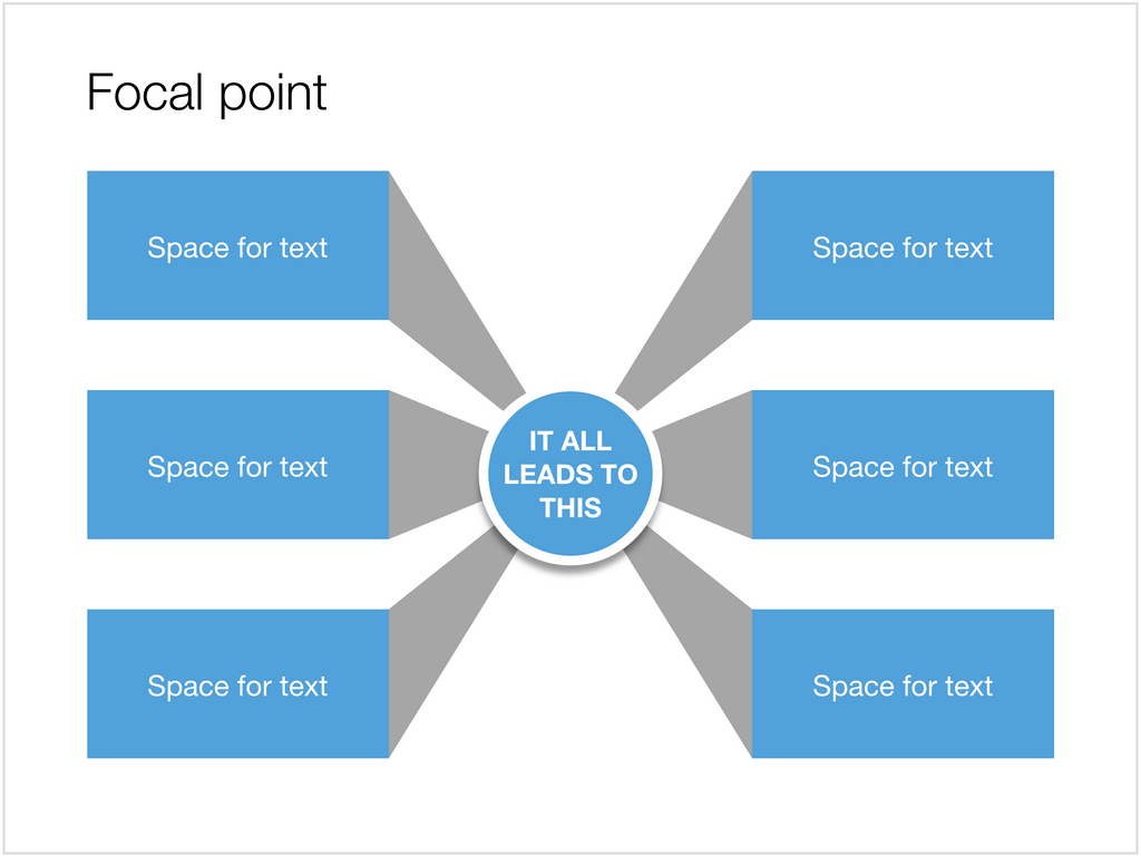 Focal point in Apple Keynote
