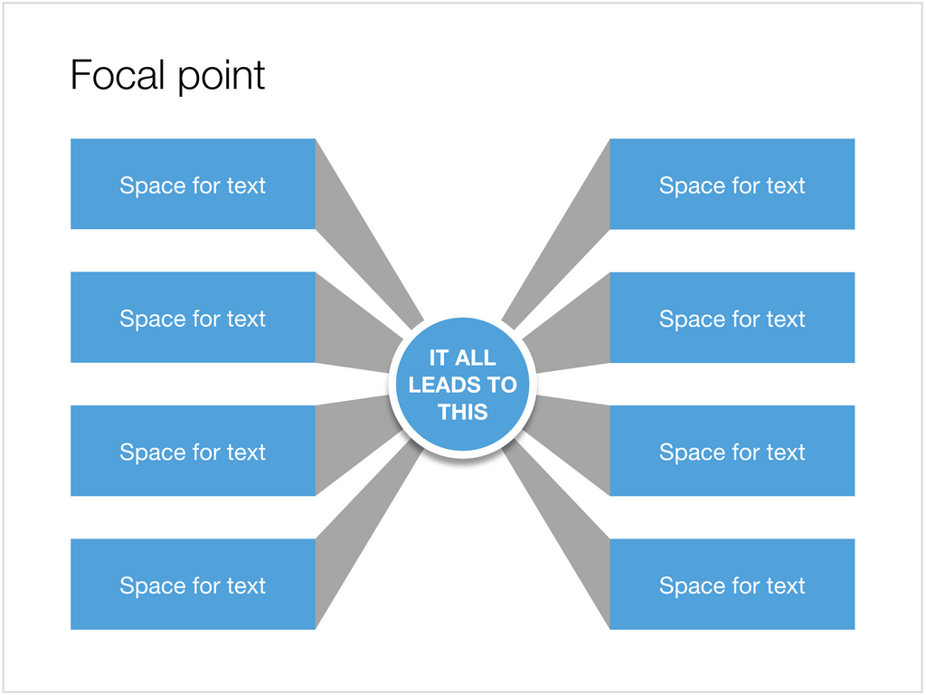Focal point in Apple Keynote