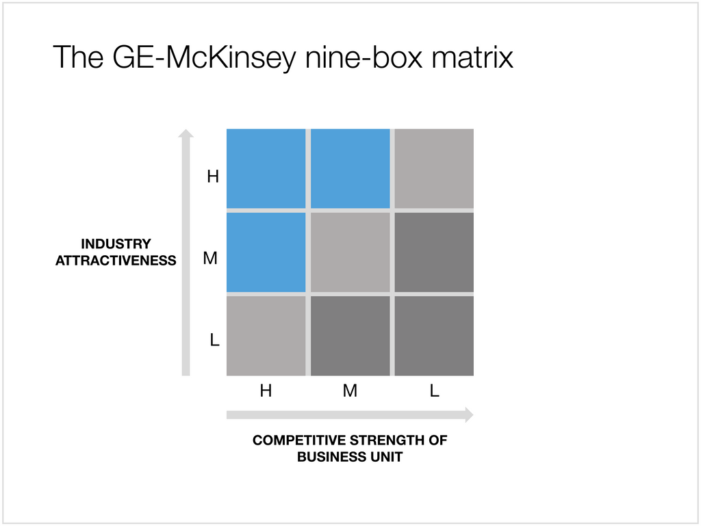 GE McKinsey matrix in Apple Keynote