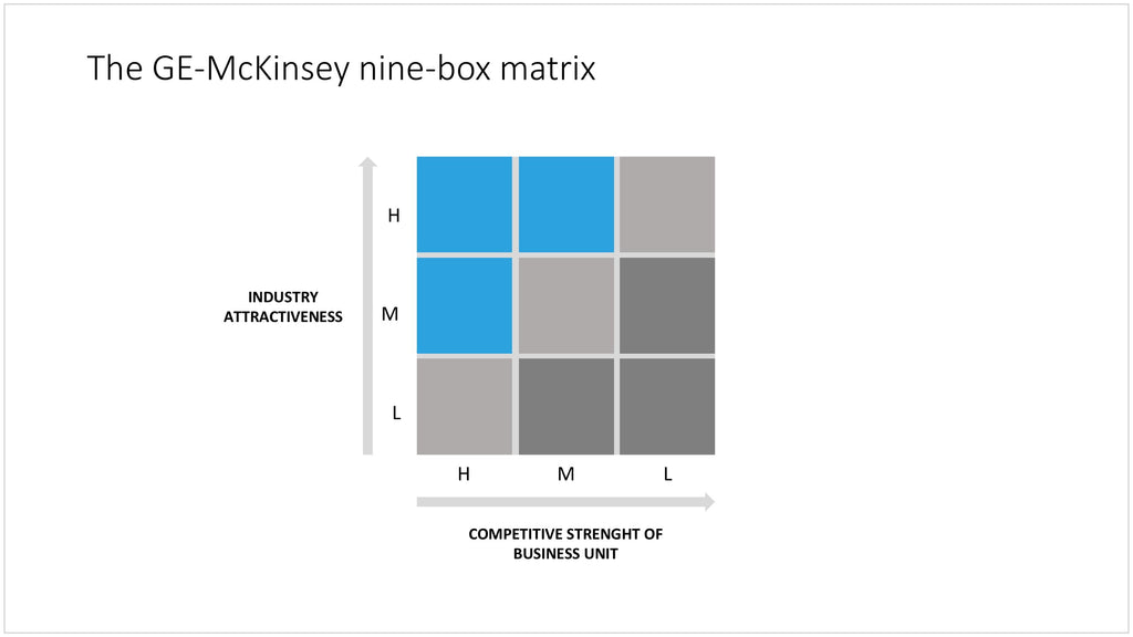 GE McKinsey matrix in PowerPoint