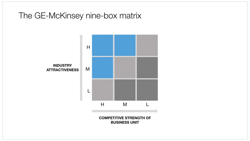 GE McKinsey matrix in Apple Keynote