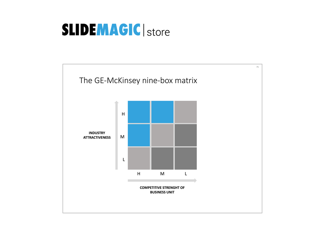 GE McKinsey matrix in PowerPoint