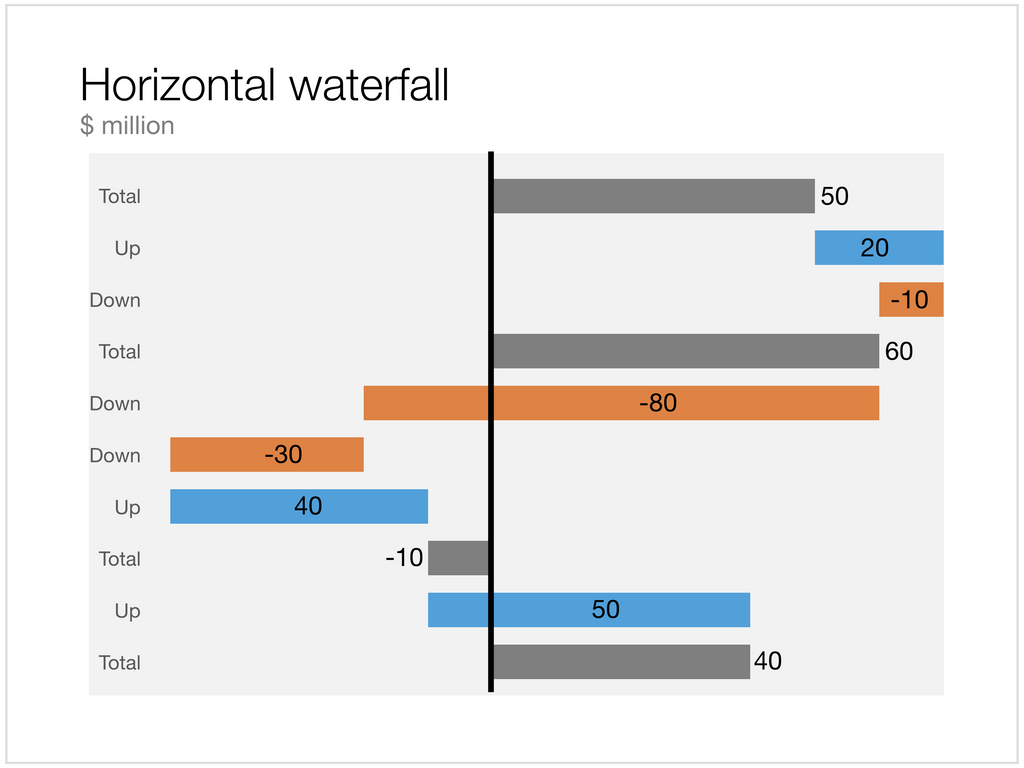 Horizontal waterfall in Apple Keynote