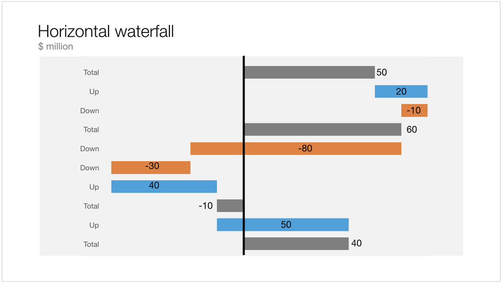 Horizontal waterfall in Apple Keynote